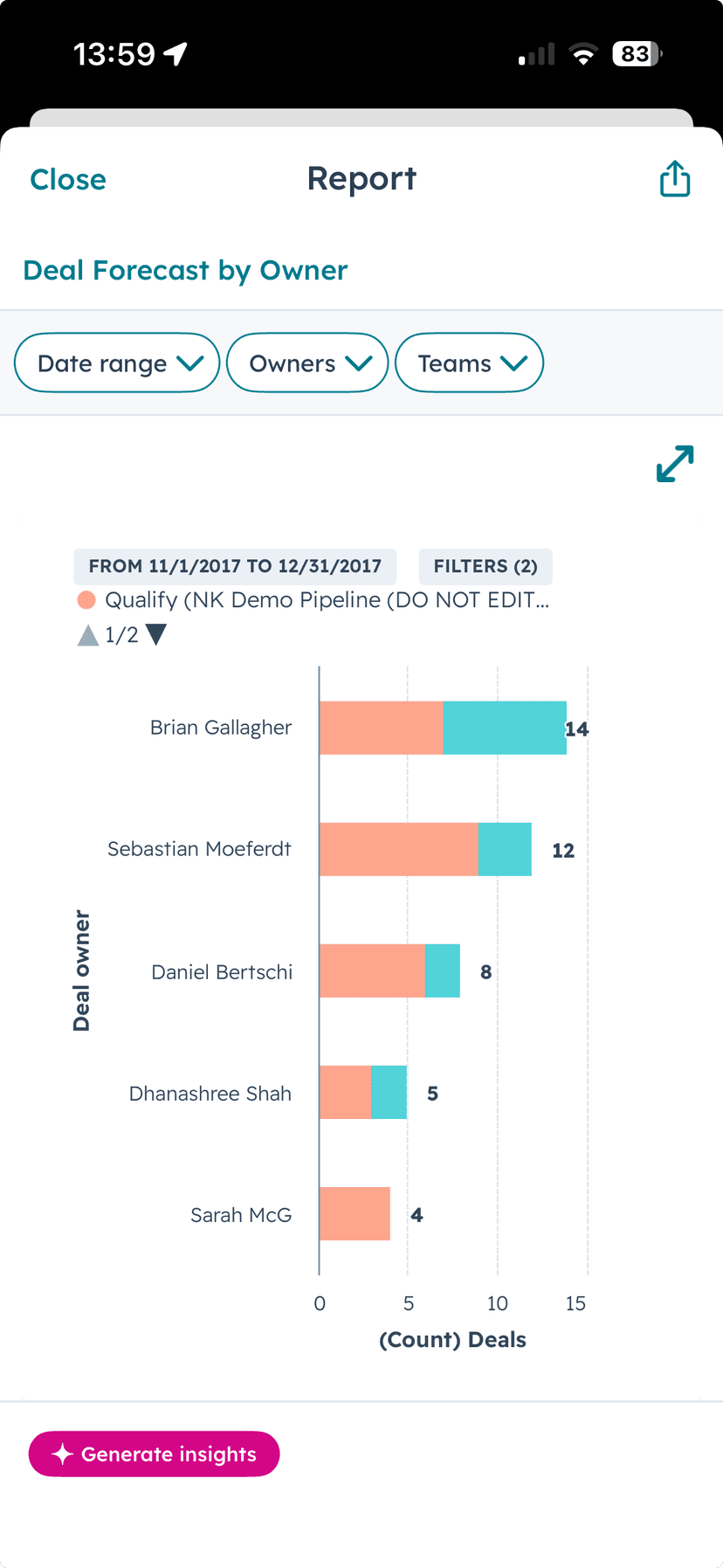 Report detail view showing Deal Forecast chart with AI-generated insights